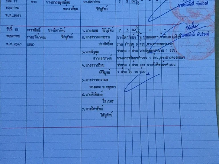 ต้องการขายที่ดิน2แปลง อำเภอแก่งคอย จังหวัดสระบุรี