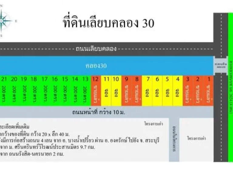 ขายที่ดินเพื่อการลงทุน ที่ดินสวยติดถนน4เลน ที่ดินติดริมคลอง30 ที่ดินในเชิงธุรกิจ