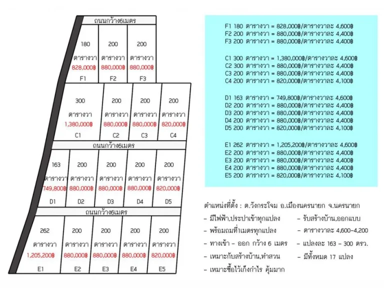 แบ่งขายที่ดิน17แปลง พร้อมถม1เมตรทุกแปลง