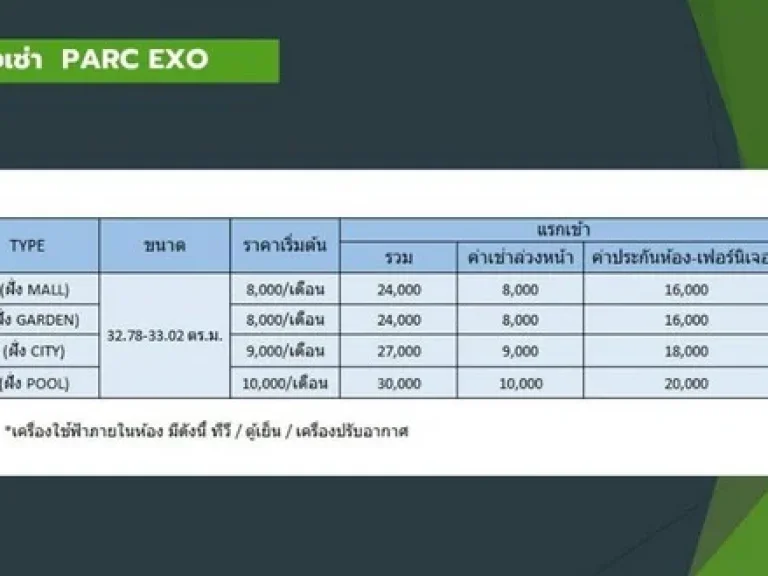 พาร์ค เอ็กซ์โซ Parc Exo เกษตร นวมินทร์ ใกล้ ช๊อคโกแลตวิลล์