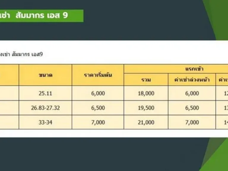 คอนโด สัมมากร เอสเก้า รัตนาธิเบศร์ ห้องใหม่พร้อมเฟอร์ฯ