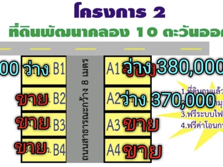 Vายที่ดิน น้ำไฟพร้อม คลอง10 หนองเสือ ปทุมธานี 3แปลงสุดท้าย