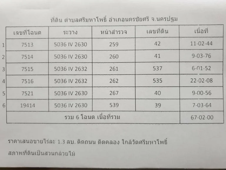 ขายที่ดิน อำเภอนครชัยศรี จังหวัดนครปฐม 67-02-00 ไร่