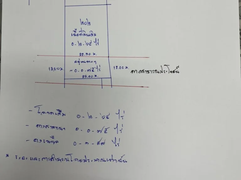 ขายที่ดินติดถนนซอยปากน้ำกระโจมทอง จรัล 35 189 ตารางวา ตรวละ 95000 บาท หน้า 22 m เหมาะสร้างบ้าน ออฟฟิต อู่ซ่อมรถ ทำเลดี พื้นที่สวย ใกล้ศิริ