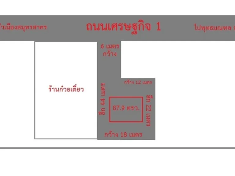 ขายที่ดิน 879 ตรว ติดถนนเศรษฐกิจ 1 กระทุ่มแบน