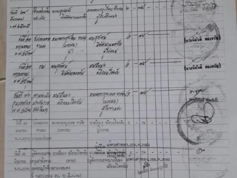 ขายที่ดินบางบัวทอง 4ไร่ 135ตรวา