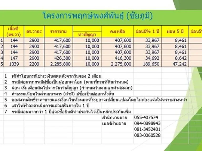 ขาย ที่ดินในเขตเทศบาล เทศบาลตำบลแก้งคร้อ จชัยภูมิ