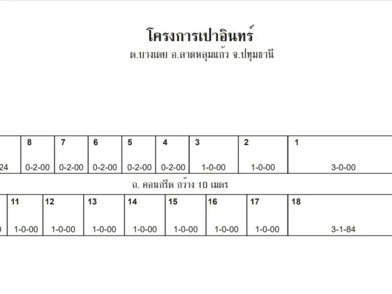 ขายที่ดินสร้างโกดัง กาญจน-บางเตย