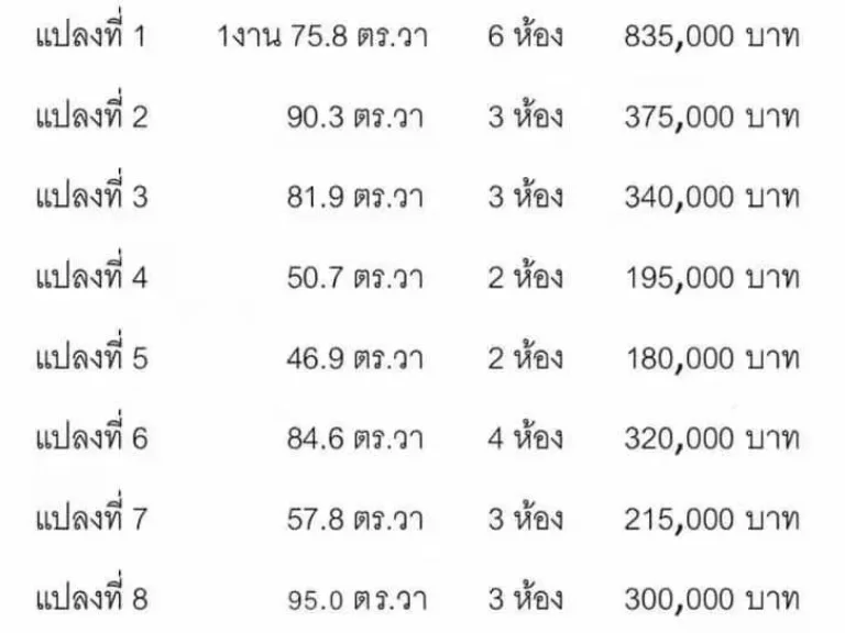 ต้องการขายที่ดินแบ่งล็อคขายเป็นห้องๆ