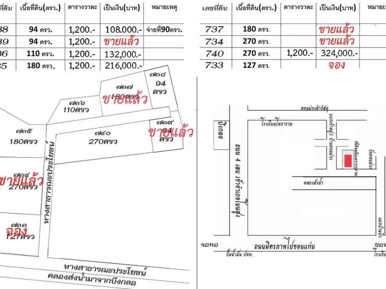 ที่ดินโฉนด โคราชราคาถูก เหมาะปลูกบ้าน เหลือ 4 แปลงสุดท้าย