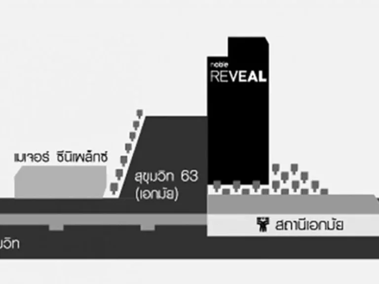 ขายคอนโด Noble Reveal เอกมัย ใกล้ BTS เอกมัย 75ตรม 2นอน 2น้ำ 125ล้าน 0949263629