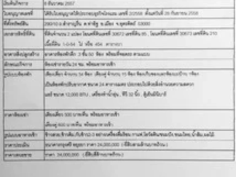 ขายโรงแรม ใจกลางเมืองอุตรดิตถ์สภาพยังใหม่ โรงแรม สไตล์บูติค ในราคาถูกสุดๆ ยกกิจการ 24 ล้านบาท