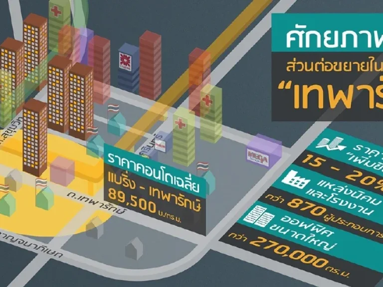 MM065 ขายที่ดินเปล่าถมแล้ว 7 ไร่ ติดถนนเทพารักษ์ ติดสำนักงานประกันสังคม จังหวัดสมุทรปราการ