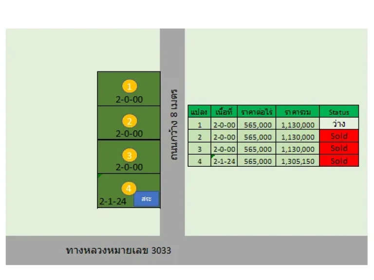 ขายที่ดิน2ไร่ ห่างแยกชุมแสง 29 กม