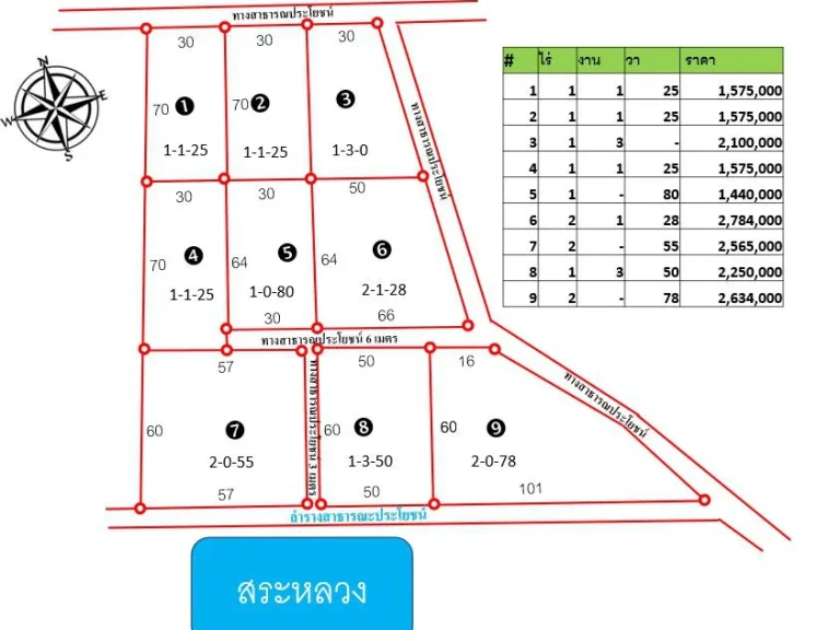 ขายสวนผลไม้เอื้ออาทร ตารางวาละ3000บาท ใกล้วัดมาบจันทร