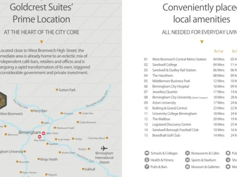 ขายคอนโด ห้องพัก Goldcrest Suites Birmingham ห้องขนาด 52 ตรม ผลตอบแทนดี