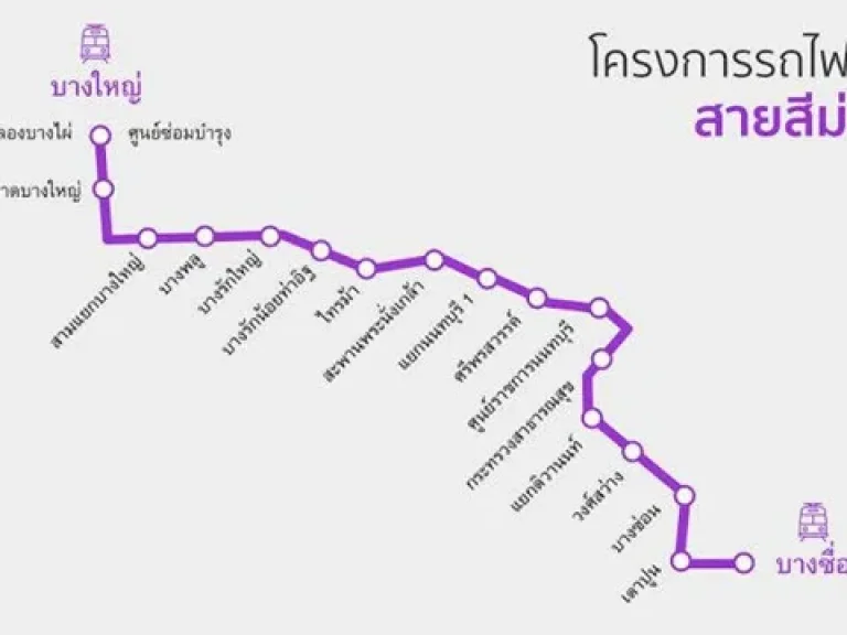 อสังหา พารวย โครงการ D condo แสนสิริ รัตนาธิเบศ 2955 ตรม ดีกว่าเช่า apartment