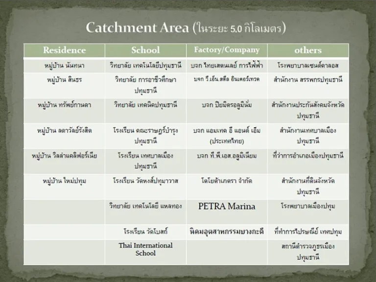 ขายที่ดินแปลงสวย จังหวัดปทุม ซอยวัดมะขาม เหมาะกับการลงทุนทำหมู่บ้านจัดสรร จำนาน 15ไร่ 3-68 ตารางวา