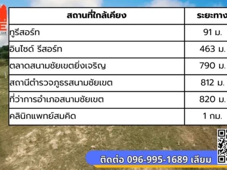 ขายที่ดินเปล่า 6 ไร่ 1 งาน 948 ตรวา ทำเลดี ใจกลางสนามชัยเขต