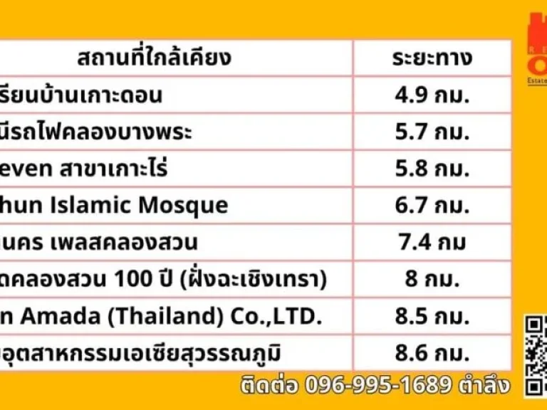 ขายที่ดินเปล่า 2-3-42 ไร่ ทำเลดี ใกล้เมืองฉะเชิงเทรา