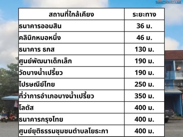 ขายอาคารพาณิชย์ 3 ชั้น ใกล้ตลาดบางน้ำเปรี้ยว ฉะเชิงเทรา