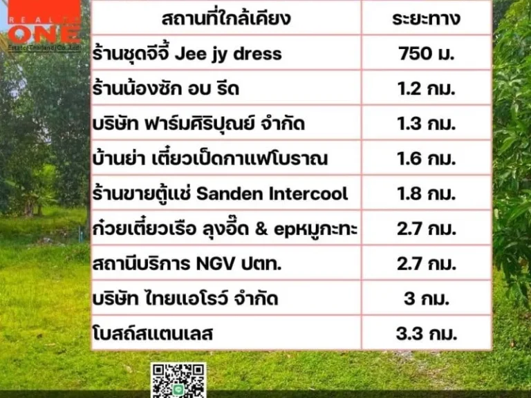 ขายที่ดินพร้อมบ้านเดี่ยวหลังมุม 1 ไร่ 108 ตรวา ตเสม็ดใต้