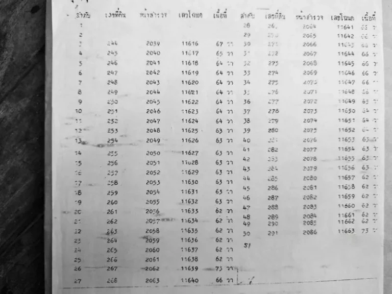 ขายที่ดินนนทบุรี ติดถนนใหญ่ ทำเลดี เหมาะทำจัดสรร