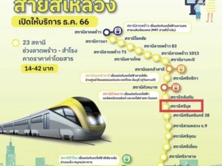 ขายคอนโดติดรถไฟฟ้าสายสีเหลือง คอนโดพรีม่า ศรีนครินทร์ คอนโด