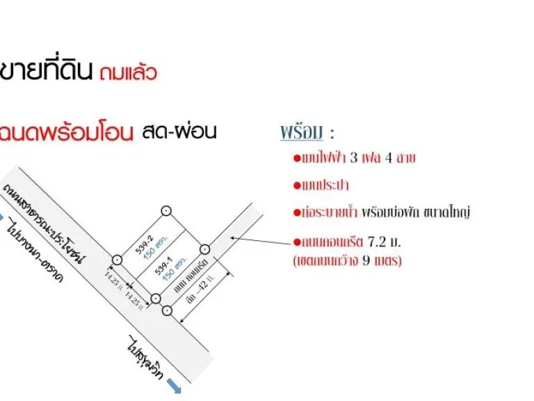 ด่วน ขายที่ดินแปลงด้านหน้าสวยมาก150-300ตรวติดถสาธารณะ