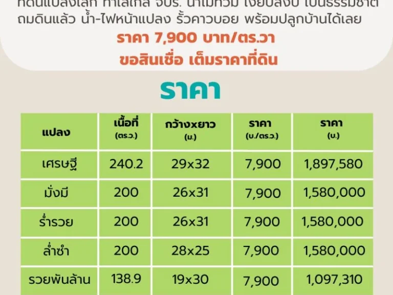 ขายที่ดินนครนายก 200 ตรวา Mountain 8 ใกล้ จปร