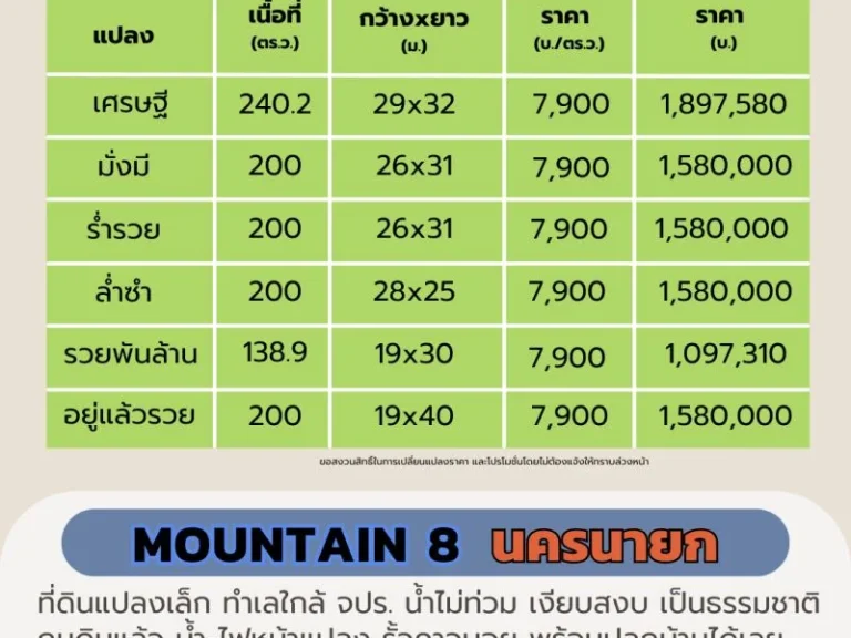 ขายที่ดินนครนายก 200 ตรวา Mountain 8 ใกล้ จปร