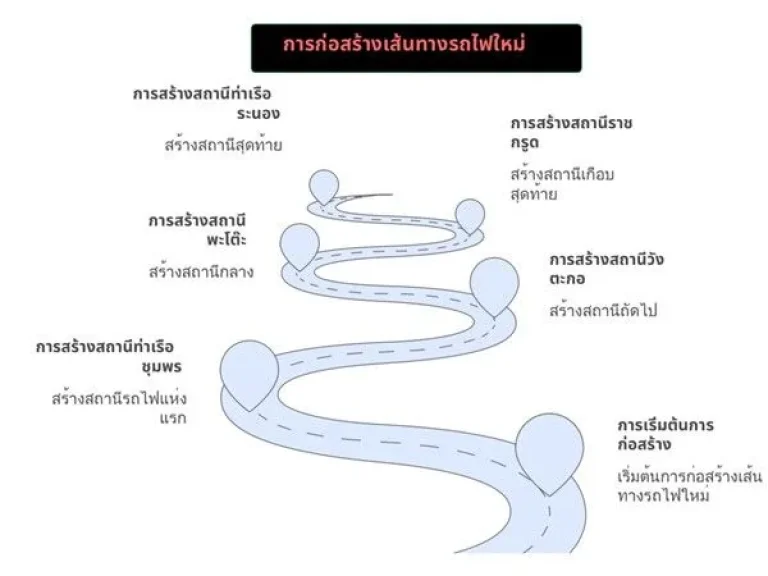 ขายที่ดินริมทะเล สุดพิเศษ -โอกาสการลงทุนที่คุณไม่ควรพลาด ขนาด