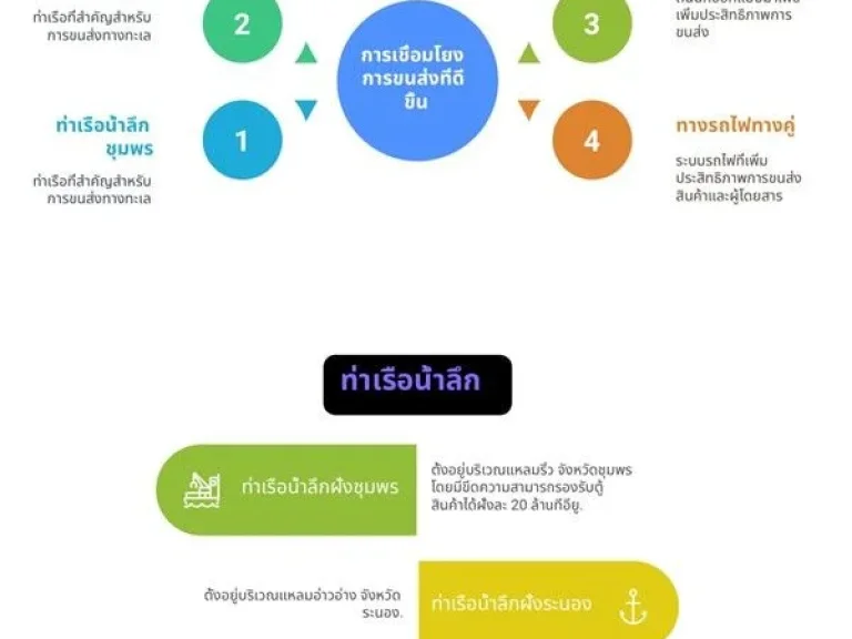 ขายที่ดินริมทะเล สุดพิเศษ -โอกาสการลงทุนที่คุณไม่ควรพลาด ขนาด