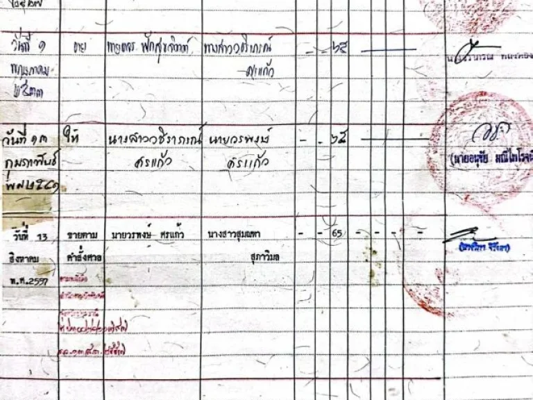 ที่ดินหลักหก ขายด่วน ที่ดินแปลงสวย 65 ตรวติดสถานนีรถไฟฟ้าห