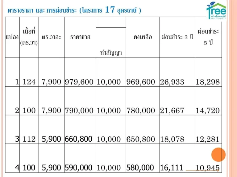 ขายที่ดินถมแล้ว ติดถนน ผ่อนได้ จอุดรธานี