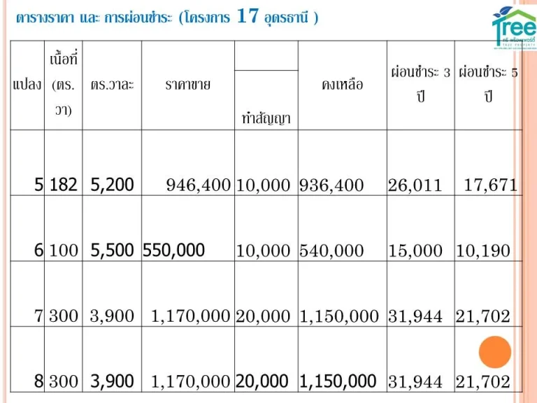 ขายที่ดินถมแล้ว ติดถนน ผ่อนได้ จอุดรธานี