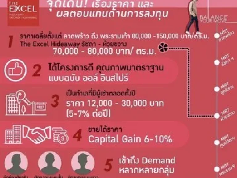 for sale ขายบ้านย่าน เพชรเกษม 81 พร้อมอยู่ บ้านรีโนเวทใหม่สวย