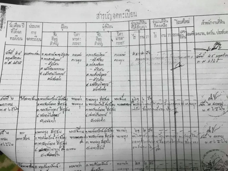 ขายที่ดิน 46 ไร่ 3 งาน 80 ตารางวา ตธนู ออุทัย จพระนครศรีอยุธยา ทางเข้าวัดสะแก ที่ดินสวยเหมาะทำบหมู่บ้านจัดสรร