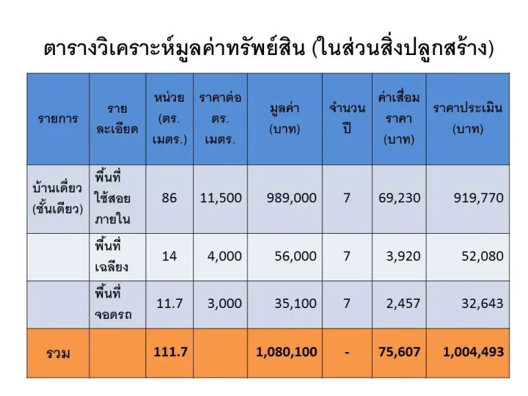 ขายบ้านพร้อมที่ดิน 57 ตรว สันผักหวาน เชียงใหม่