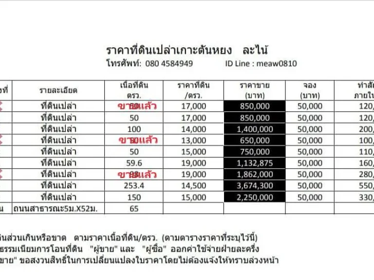 ขายที่ดินจัดสรรโฉนดติดหาด