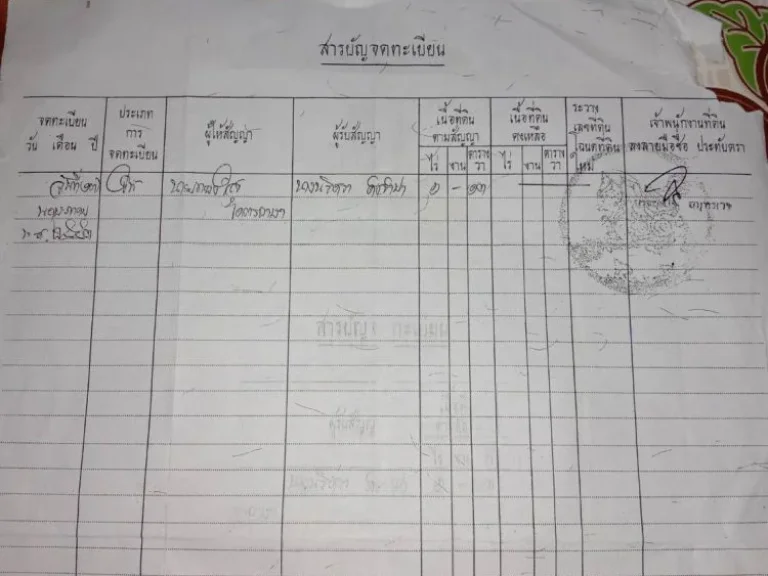 ขายที่ดินวางเปล่า เนื้อที่ 1ไร่ 13 ตารางวา