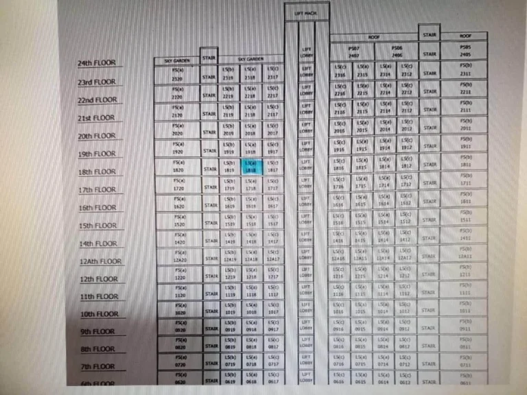 ขายดาวน์คอนโด ศุภาลัย ลอฟท์ สถานีแยกไฟฉาย ขนาดห้อง 35 ตรม