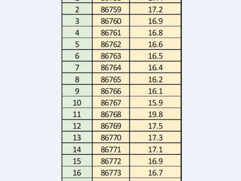 ที่ดินจัดสรร 17 ห้อง บริเวณทางเข้าโครงการมณฑาแลนด์ พีแลนด์ ถนนอ้อมค่าย อำเภอเมือง นครศรีธรรมราช