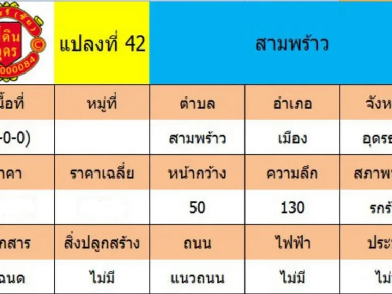 ลดราคาขายที่ดินเปล่า 4 ไร่ ขายถูกมาก ตสามพร้าว อสามพร้าว จอุดรธานี