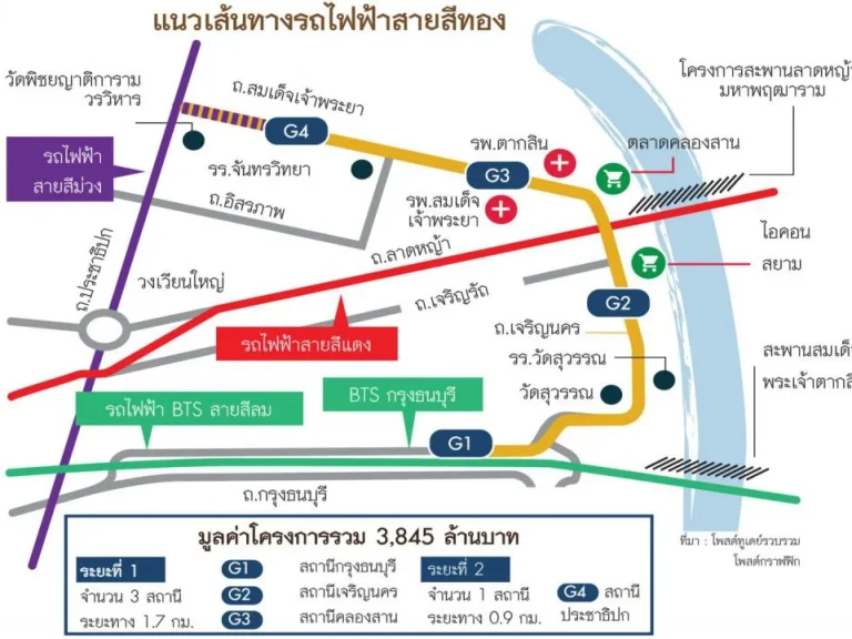 ขายตึกแถวตลาดท่าดินแดง 3 ชั้น 4 คูหา มีดาดฟ้า แยกขายได้ ไม่ตีทะลุ 