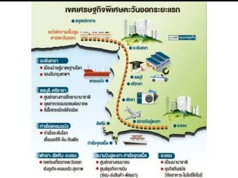 ขาย ที่ดินเปล่า ติดถนนสุวินทร์วงค์ กม60 ขายไร่ละ 25ล้านบาท