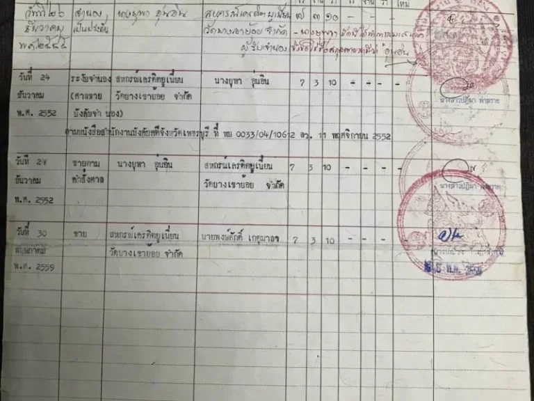 ขายที่ดิน 7-3-10 ไร่ ทำนาได้ปี 2 หน ตหนองปรง อเขาย้อย จเพชรบุรี