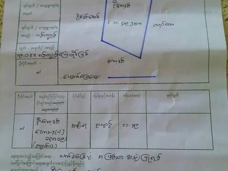 ขายเกาะส่วนตัว ที่ดิน ประเทศพม่าใกล้คาสิโน 148ไร่ Island Land for sale in Myanmar near Casinos 148 Rai