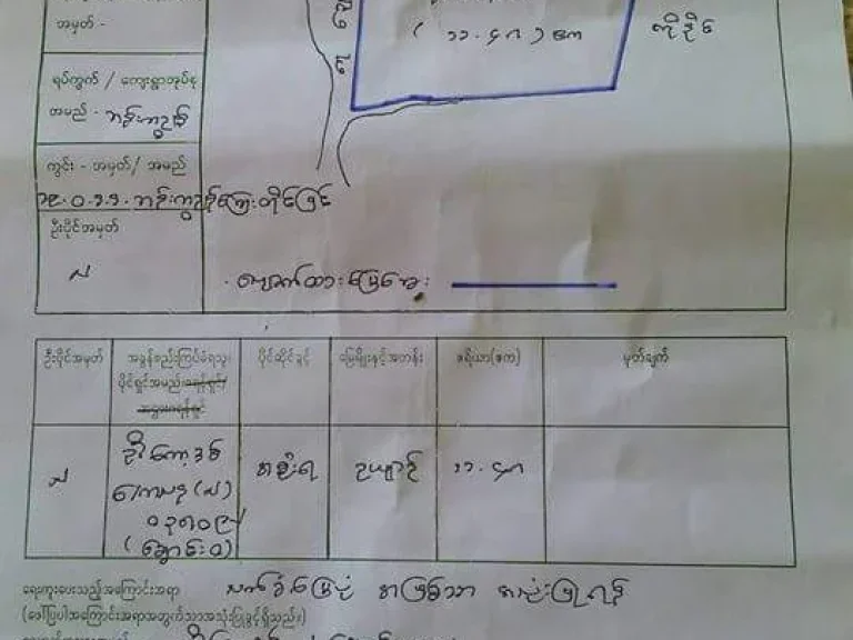 ขายเกาะส่วนตัว ที่ดิน ประเทศพม่าใกล้คาสิโน 148ไร่ Island Land for sale in Myanmar near Casinos 148 Rai