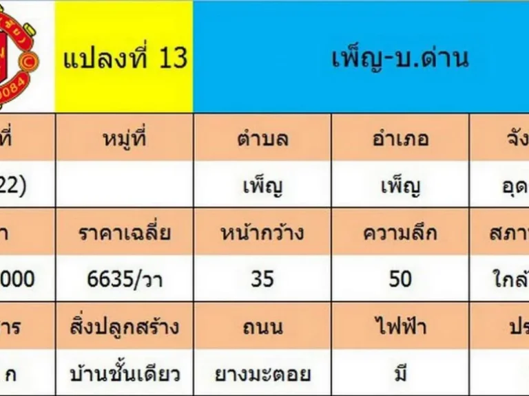 ขายถูก บ้านเดี่ยวชั้นเดียว ติดถนนเส้น อเพ็ญ - บ้านด่าน เนื้อที่ 2-1-50 ตเพ็ญ อเพ็ญ จอุดรธานี